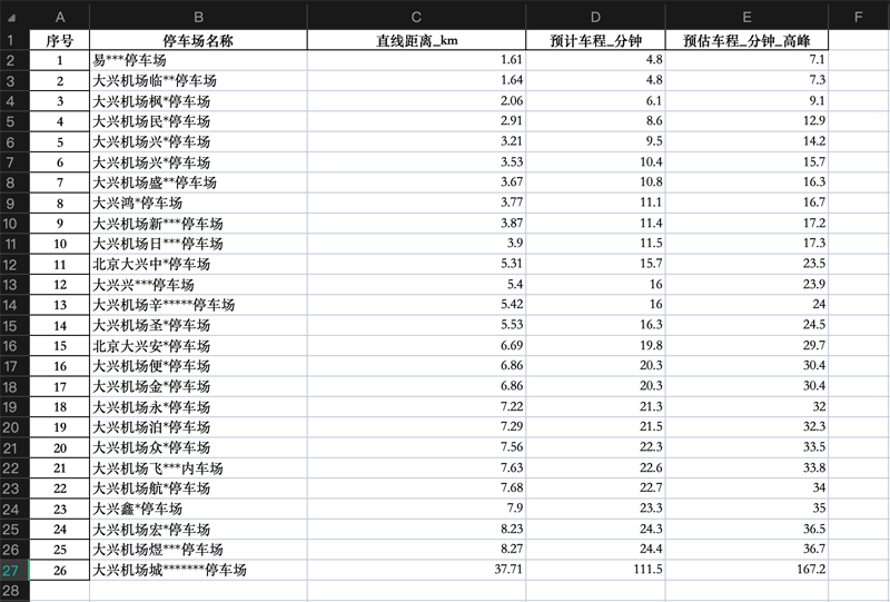 大興機場希爾頓花園酒店地下三層的停車場30元停一天